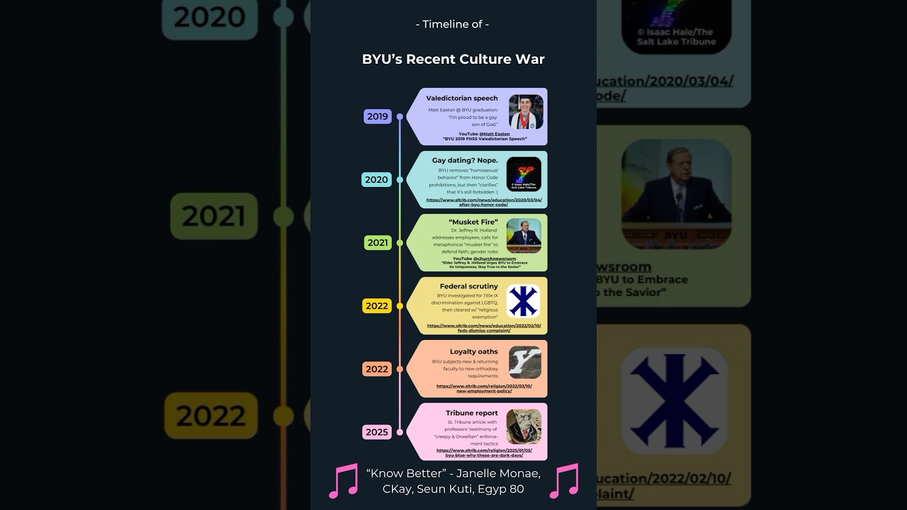Timeline of BYU&rsquo;s Queer Culture War 2019-2025 #lds #news #postmormon