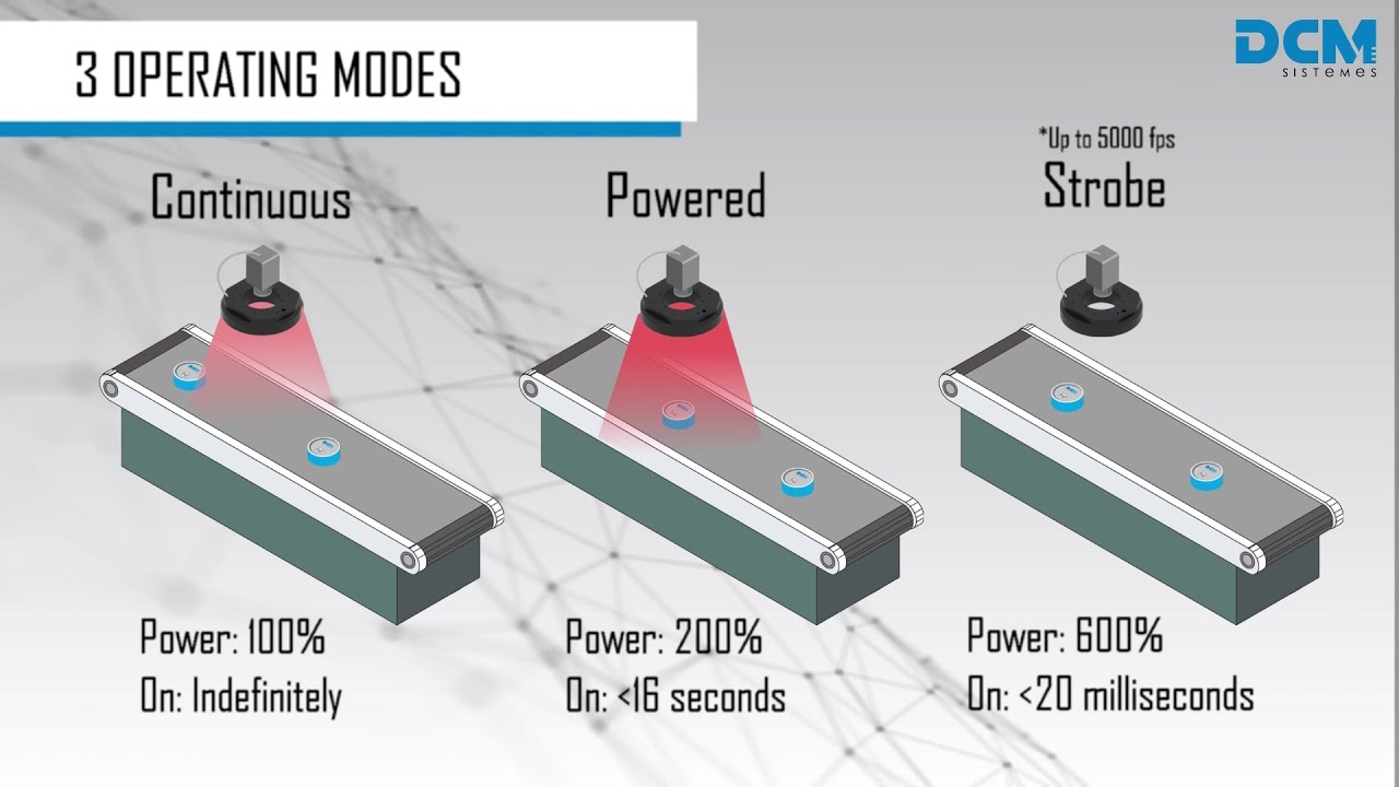 iBlueDrive technology - How to make your vision easier?