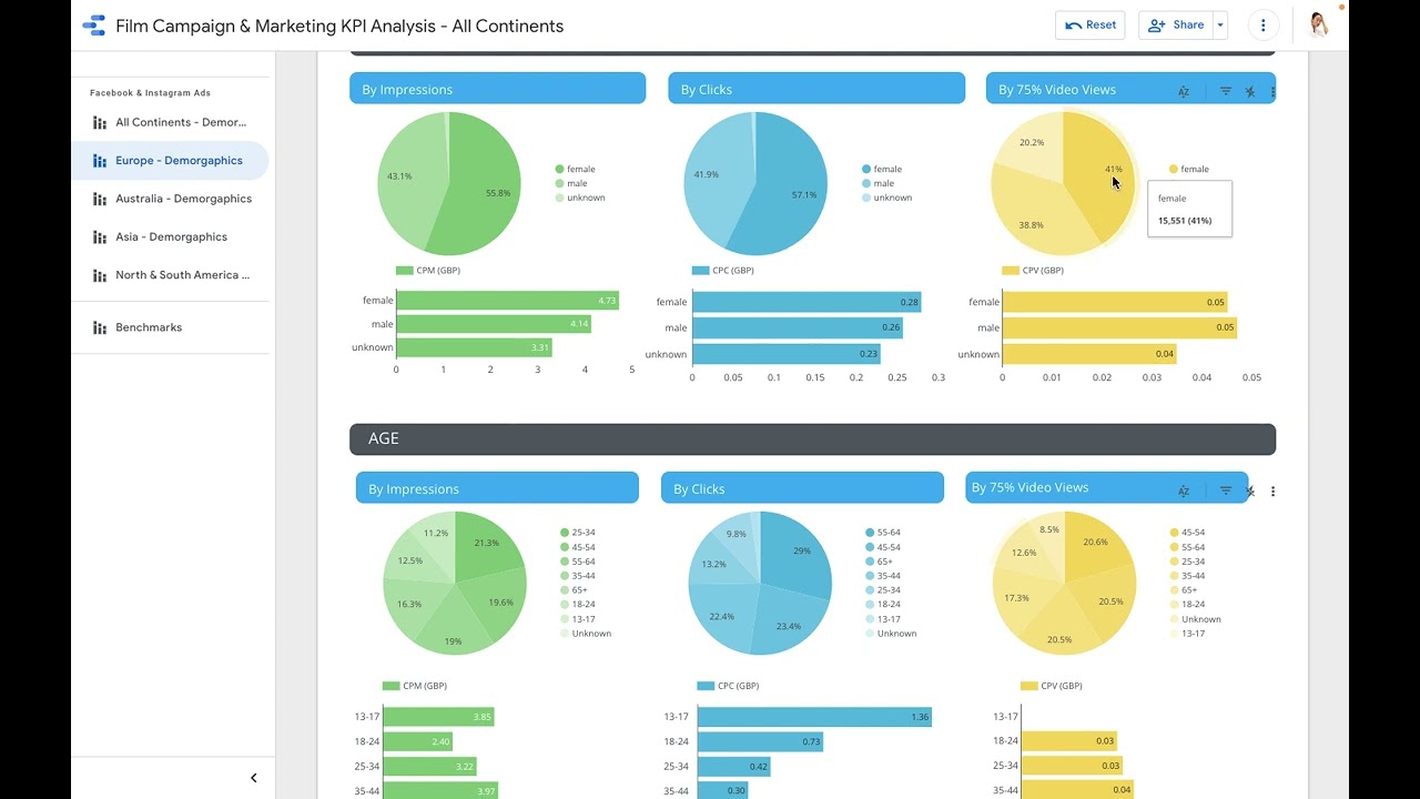 Gruvi&rsquo;s audience profile analysis tool