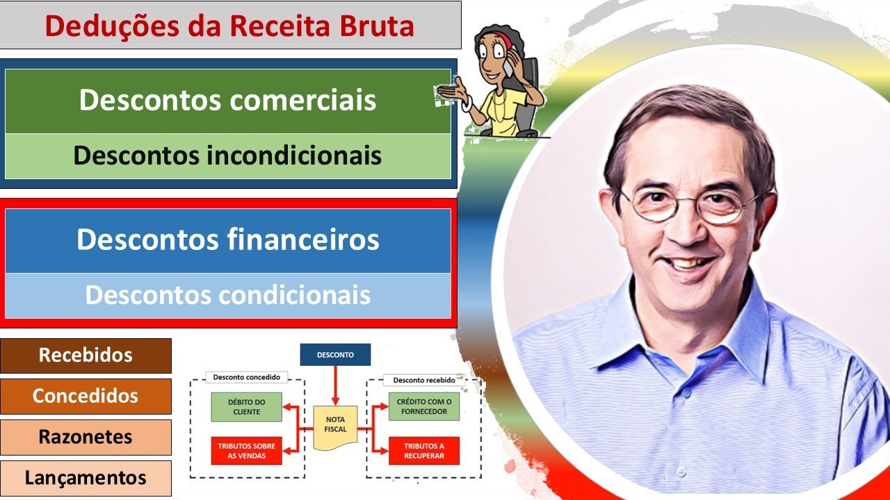 Descontos comerciais. Descontos financeiros. Incondicionais. Condicionais. Dedu&ccedil;&otilde;es da receita bruta