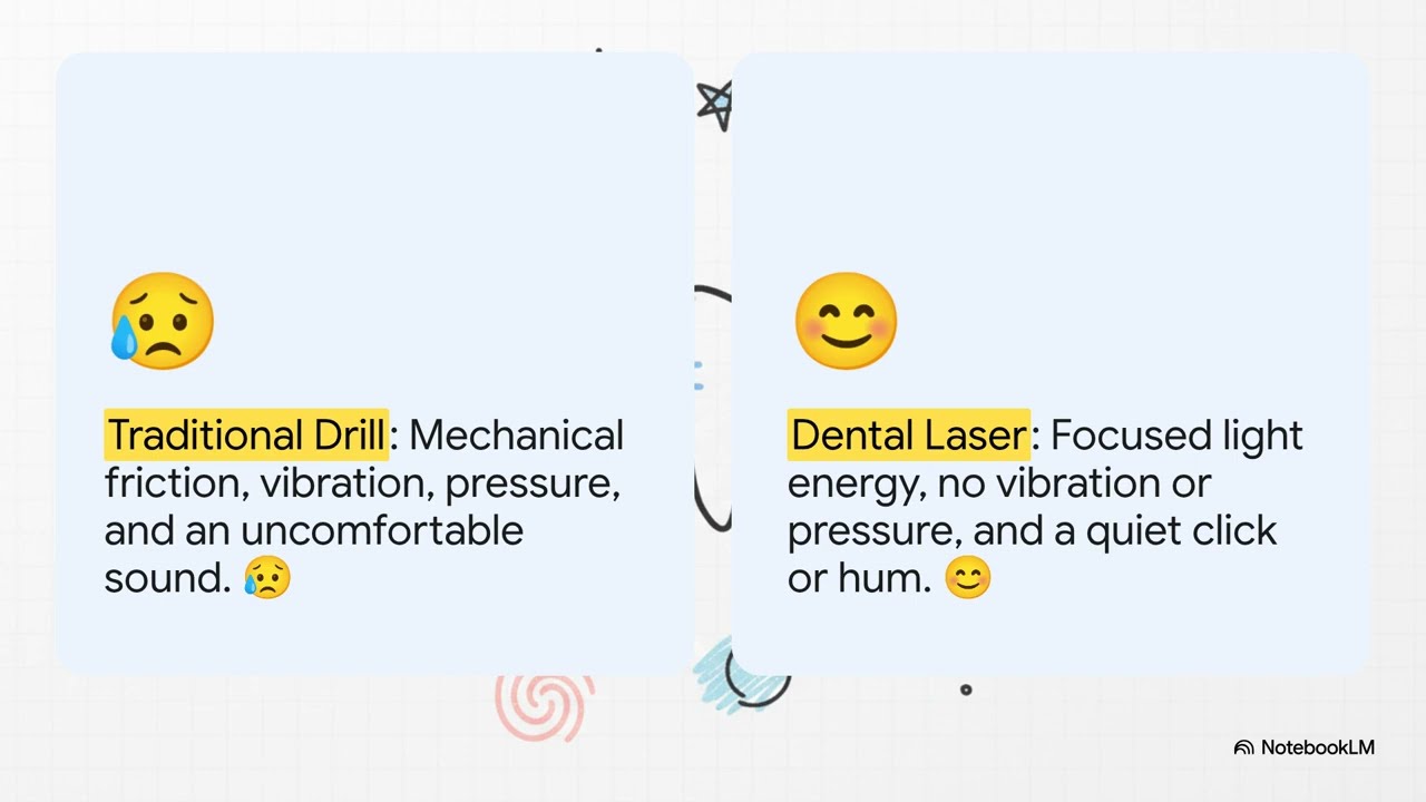 Advanced Laser Dentistry: Faster Healing & Precise Dental Care in Mansfield, TX
