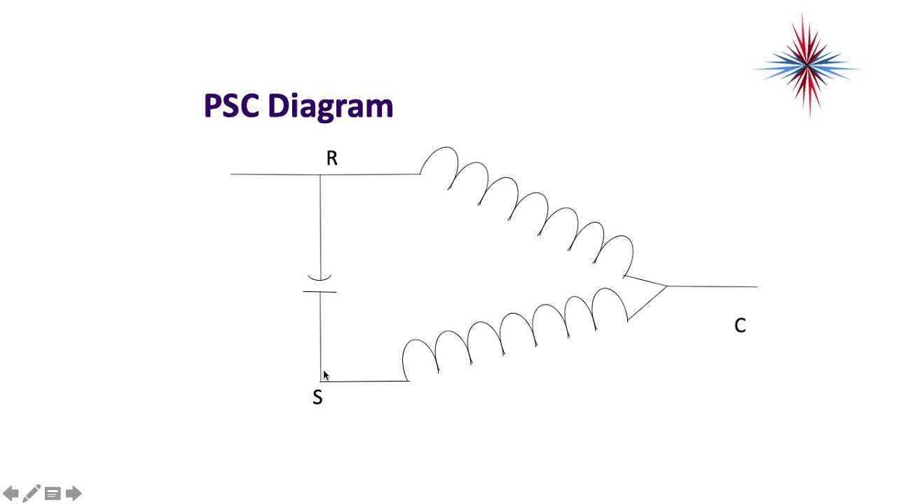 ElectricalForGas- PSC Motors