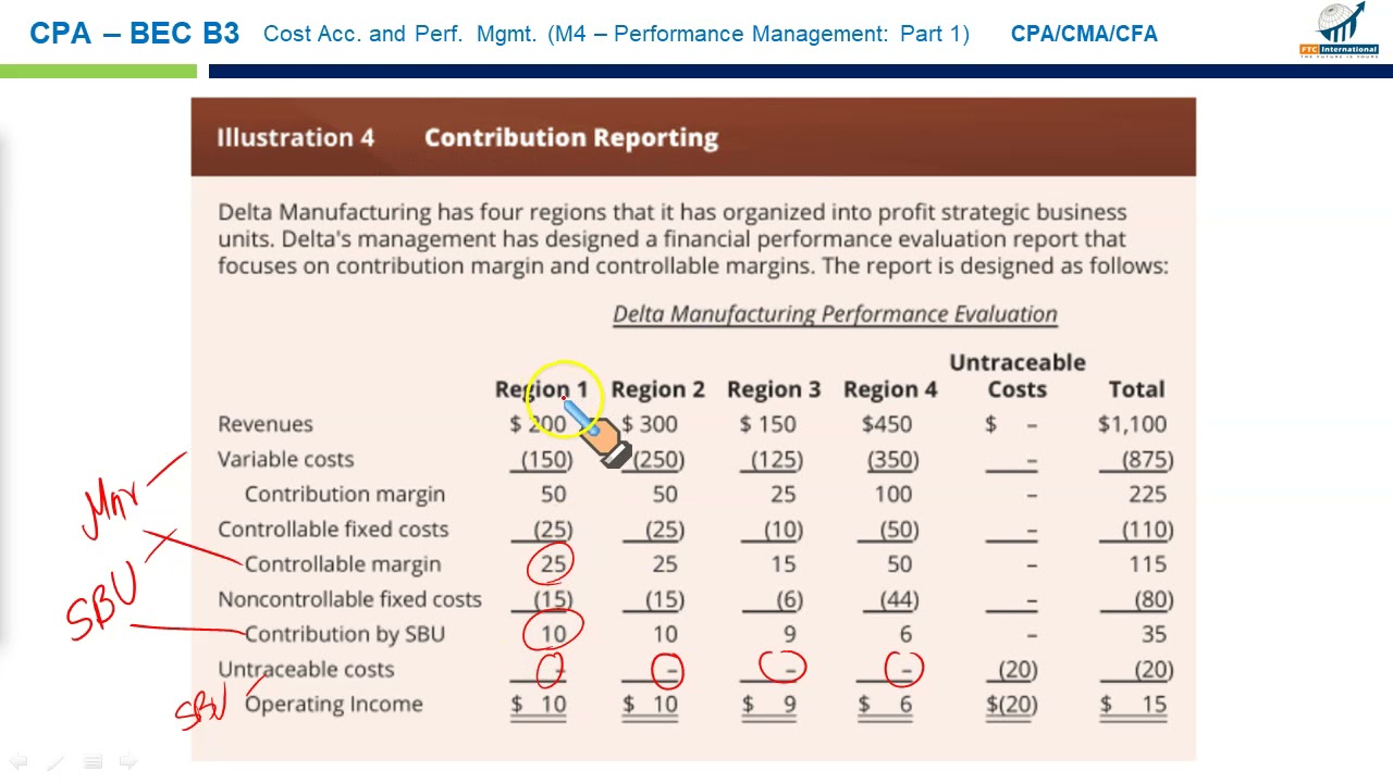 Performance Management: Part 1 Theory