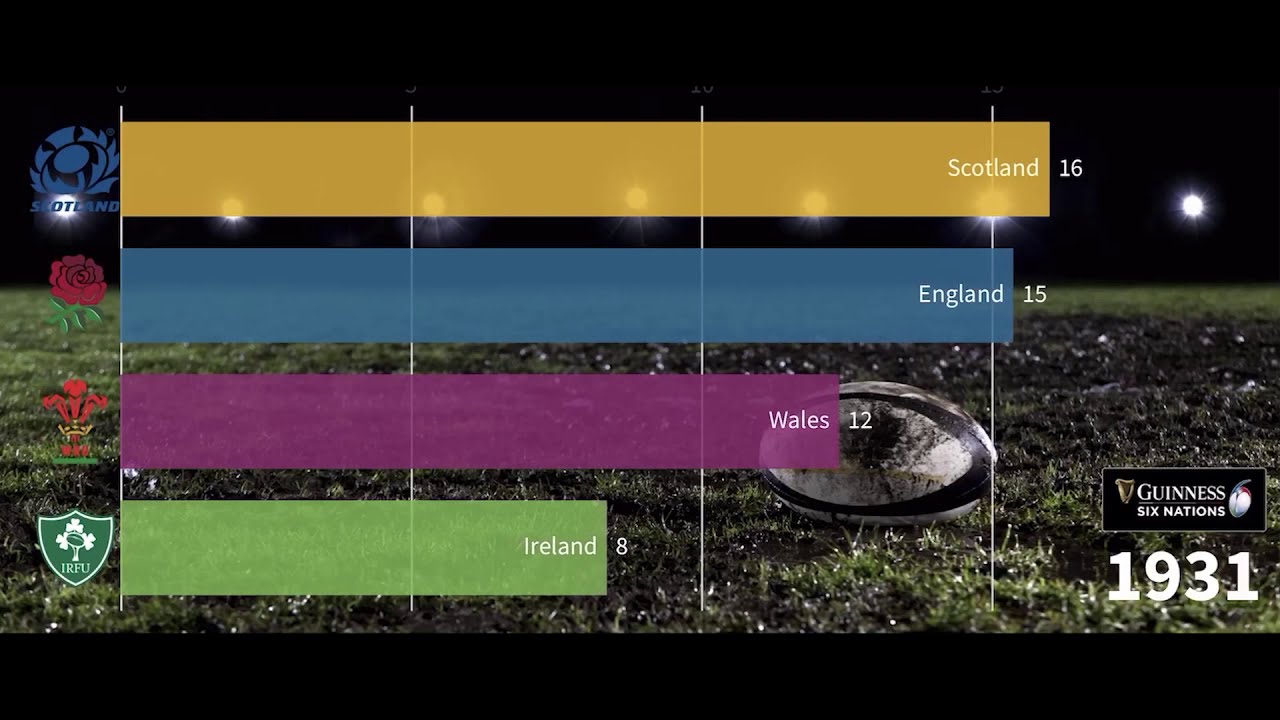 Six Nations Champions All Time