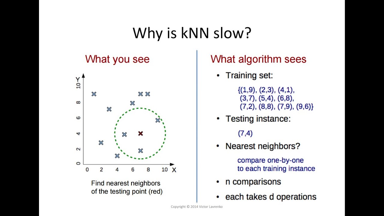kNN.14 Computational complexity of finding nearest-neighbors