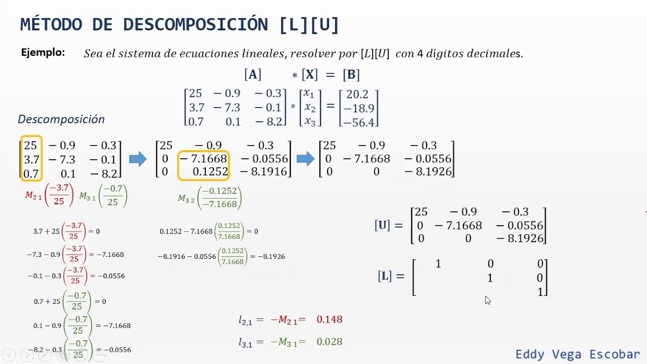 Método LU de descomposicion. Sistemas de ecuaciones lineales