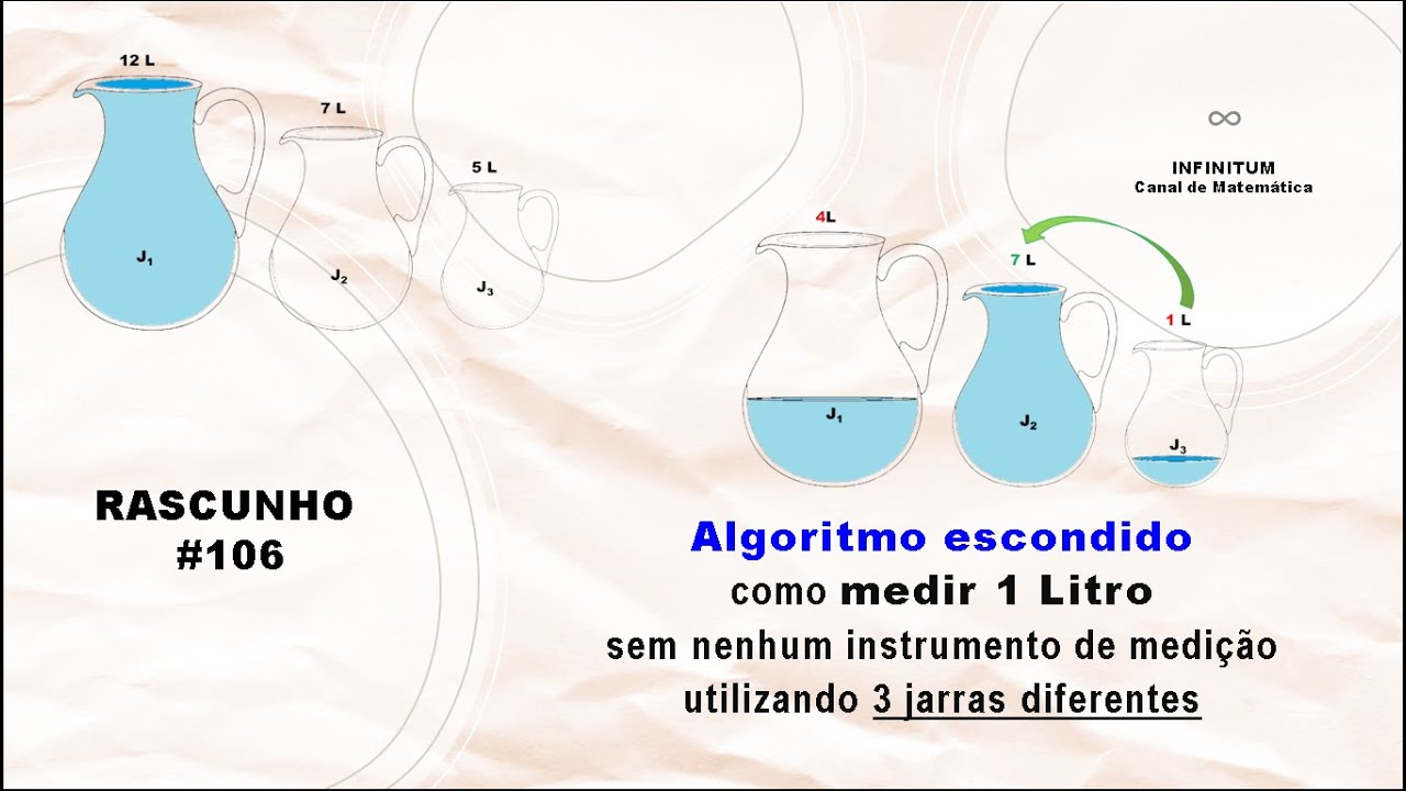 Algoritmo Escondido - Medir 1 Litro com 3 jarras diferentes / RASCmat #106