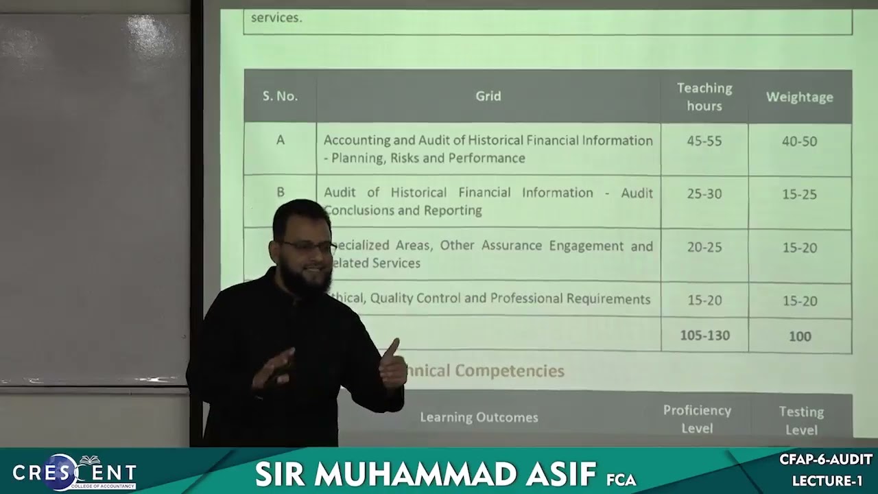 CFAP 6 SIR MUHAMMAD ASIF LECTURE 1