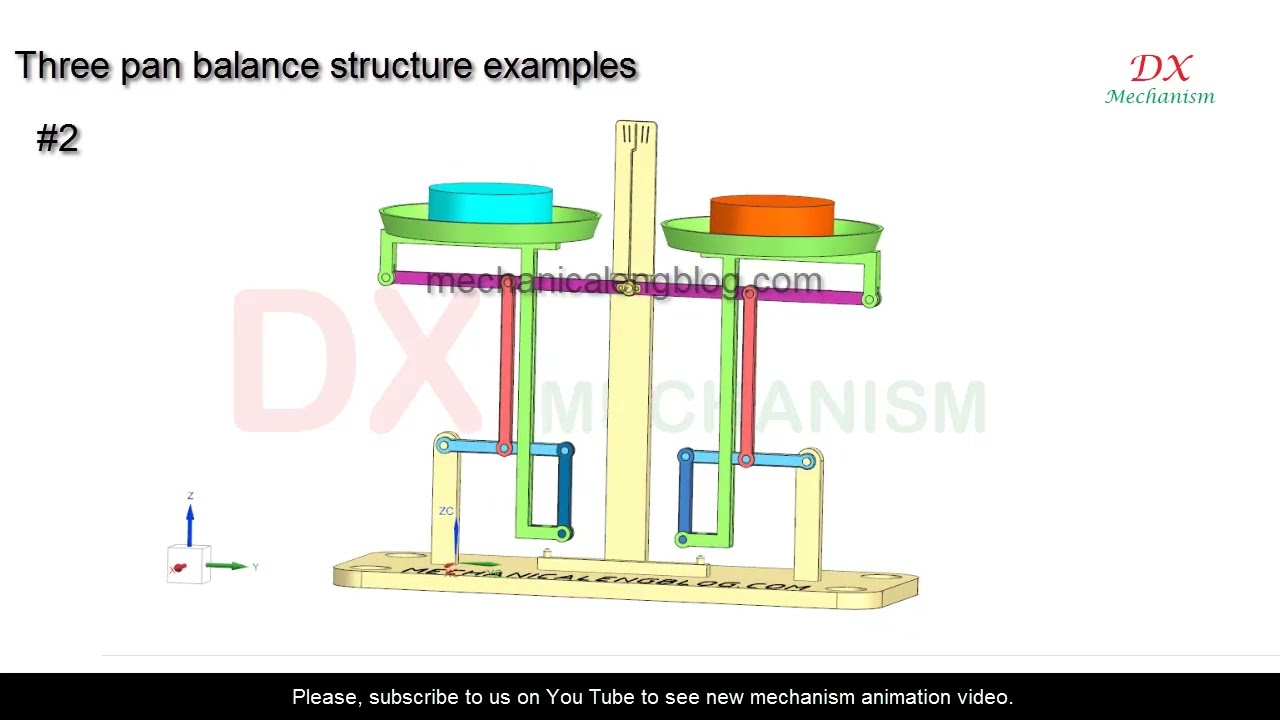 pan balance | Three  structure examples