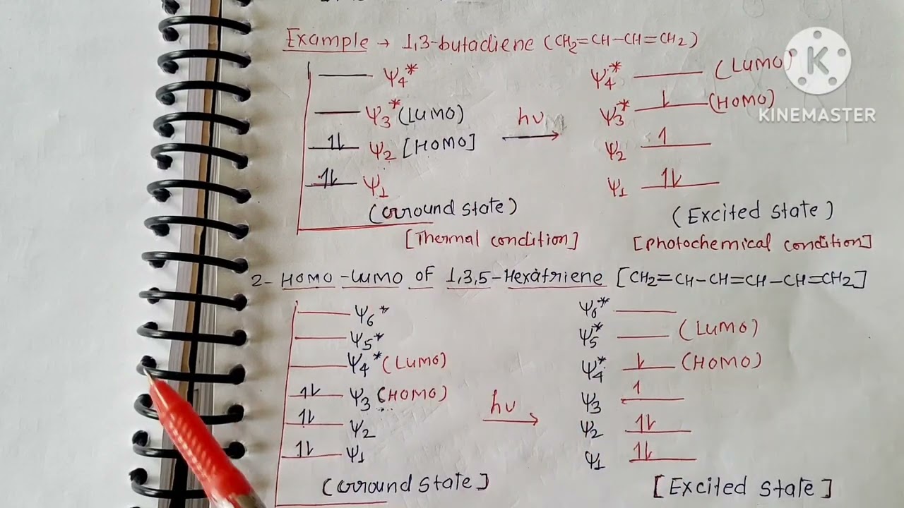 Pericyclic Reactions, HOMO-LUMO