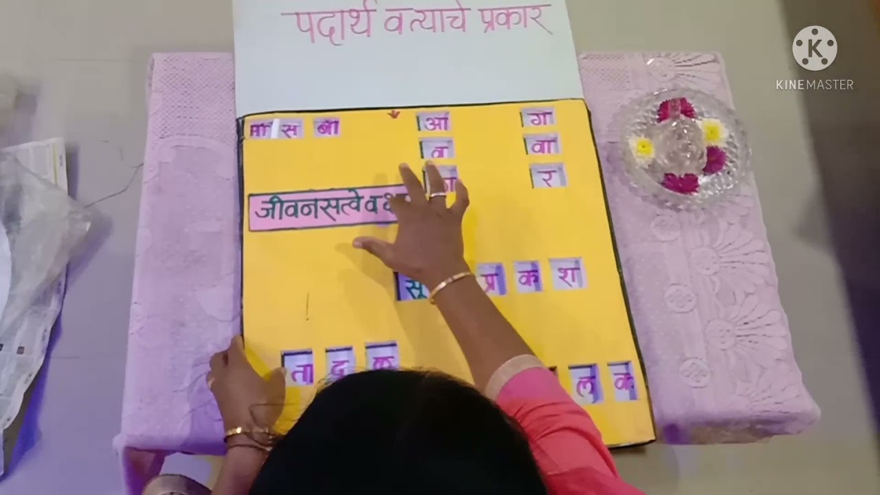 शैक्षणिक साहित्य निर्मिती -भाग 1, विषय- विज्ञान , अन्नाचे घटक- पदार्थ व त्याचे प्रकार.