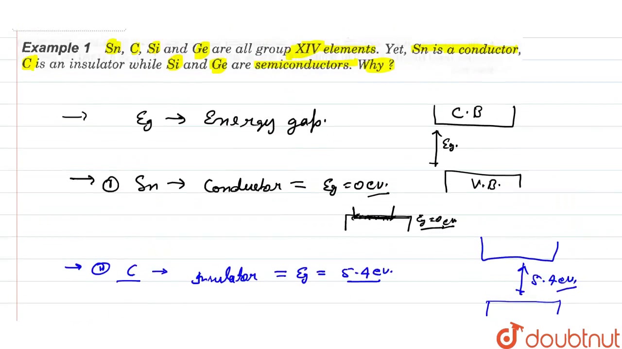 Sn, C, Si and Ge are all group XIV elements . Yet , Sn is a conductor , C is an insulator while