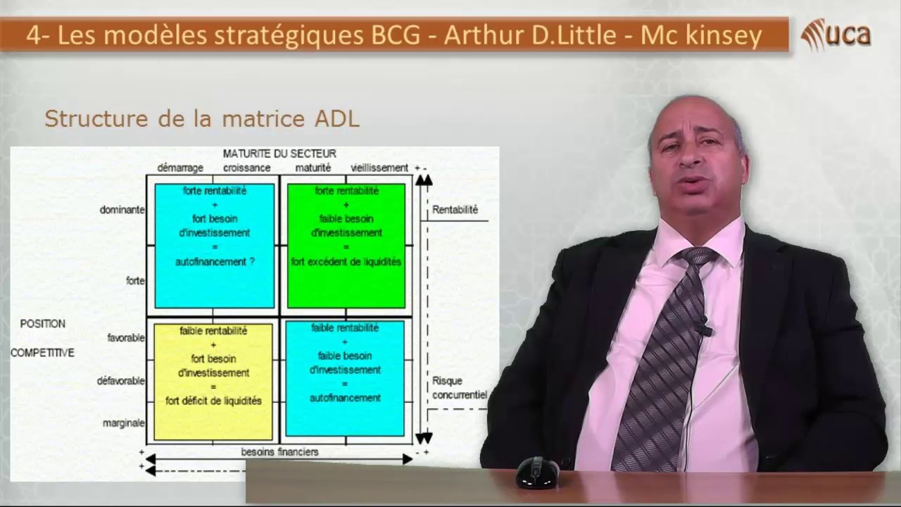 4- Les modèles stratégiques : BCG - Arthur D.Little - Mc kinsey