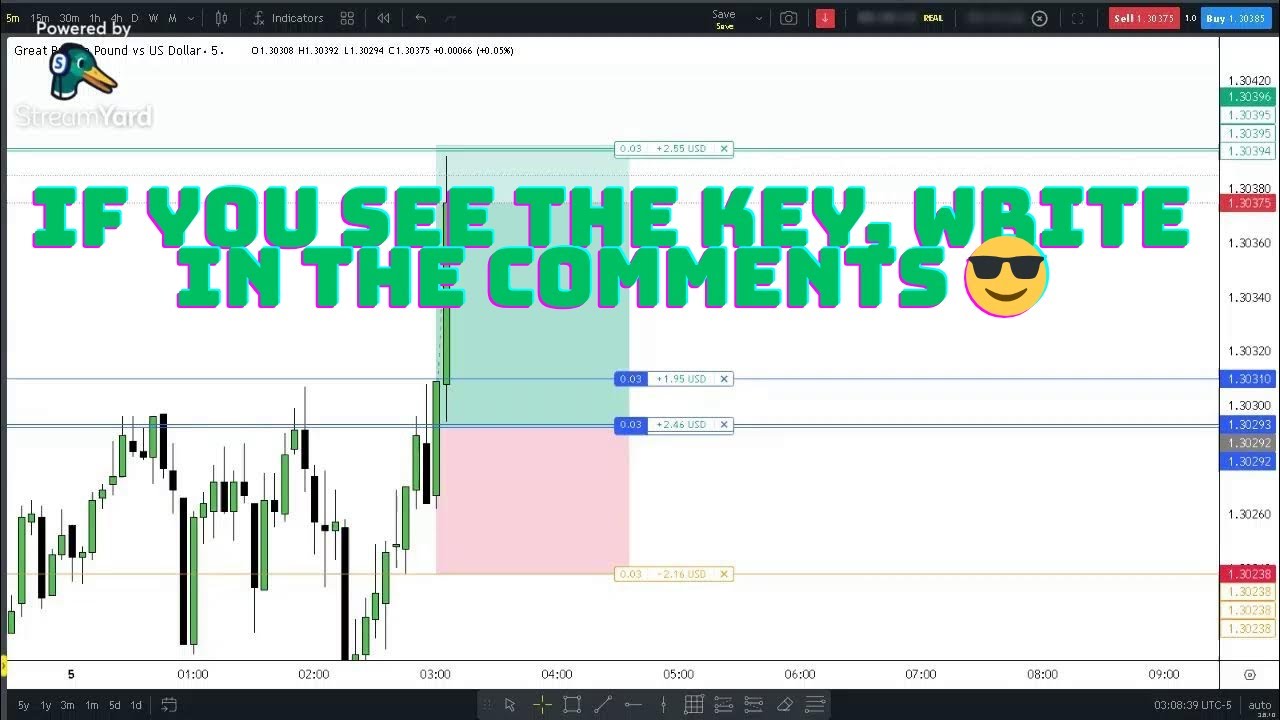 GBP/USD (British Pound / US Dollar)London kill zone time 05/11/2025