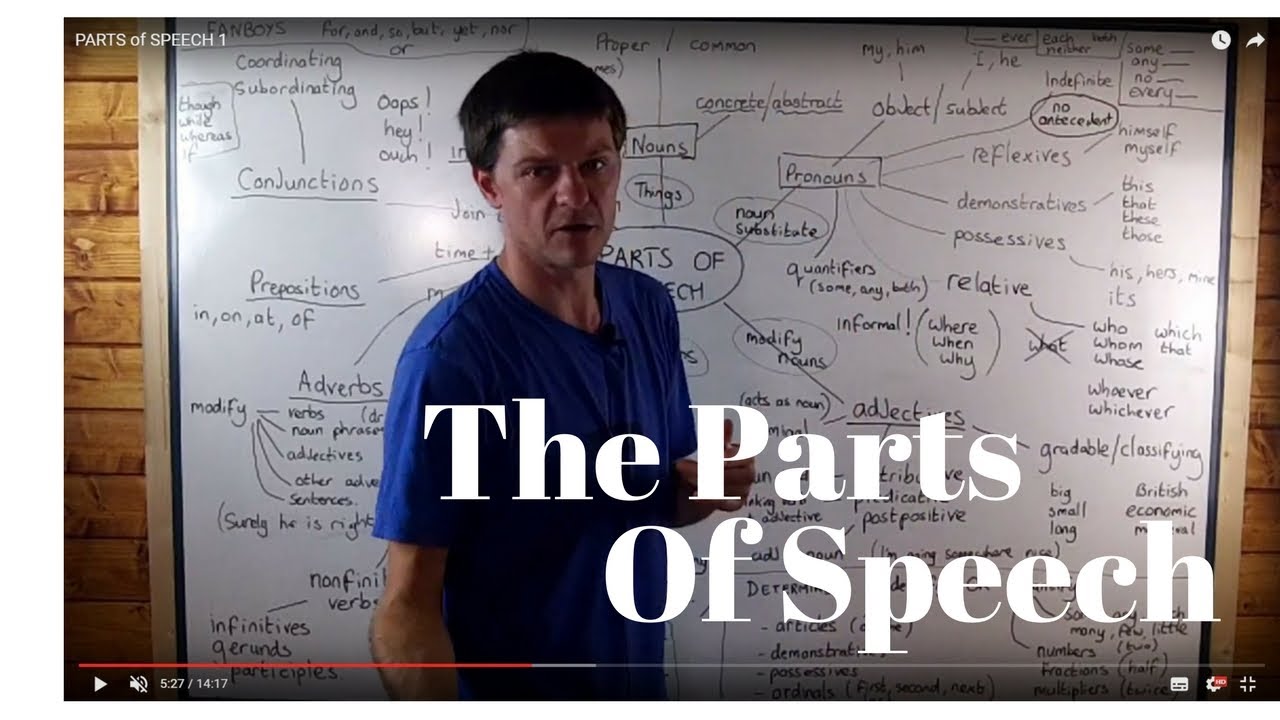 The Parts of Speech - Lesson 1