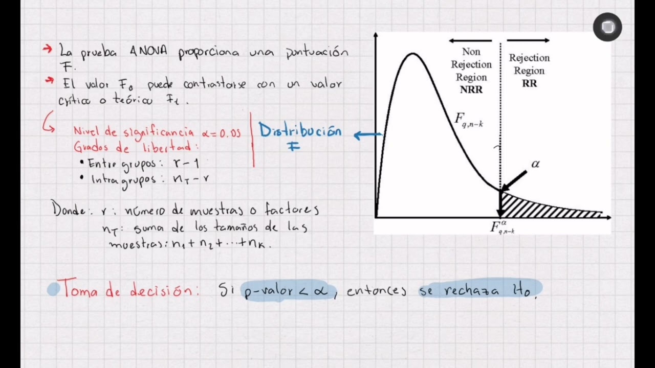 ANOVA de un Factor en R