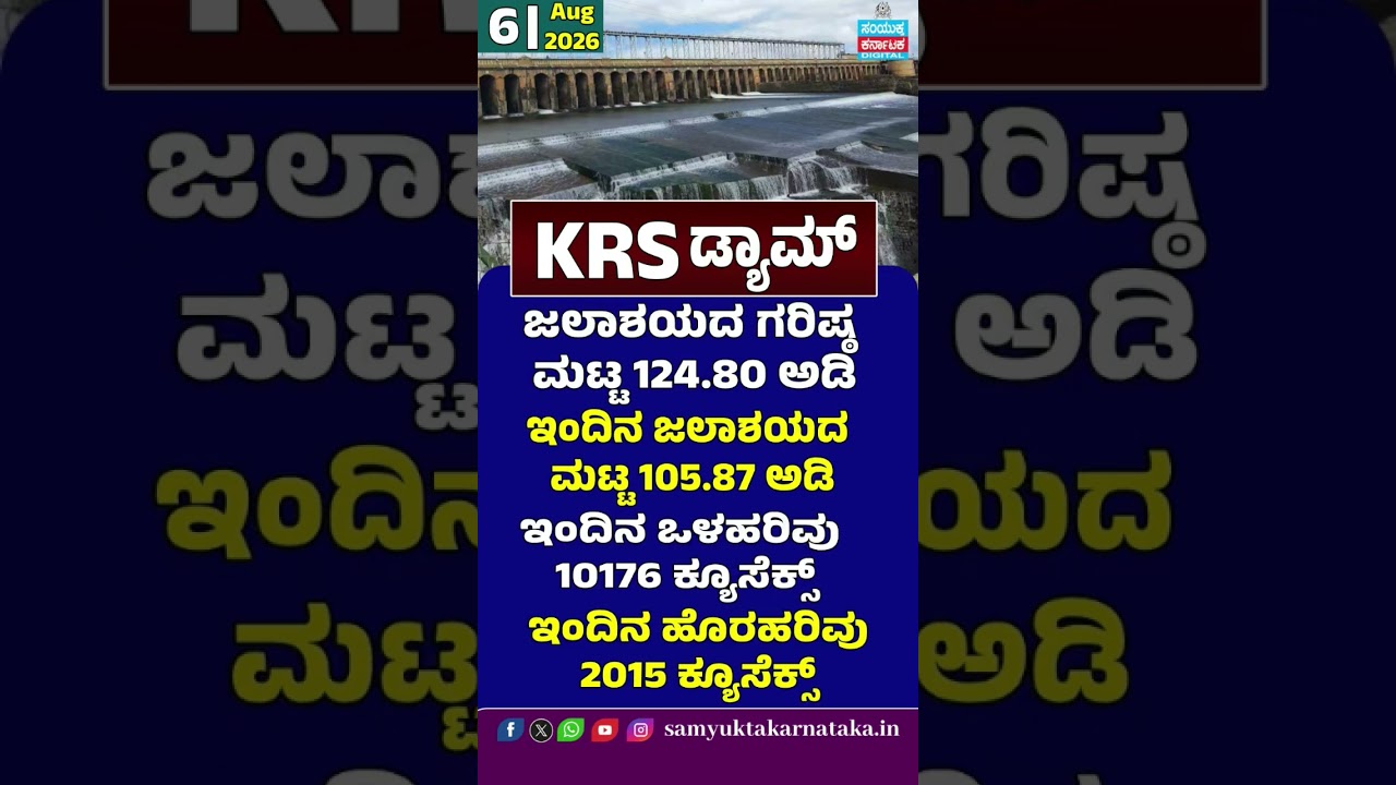 KRS Dam Water Level Today | Inflow Crosses 10,176 Cusecs | Cauvery Water Latest Update | SK Digital