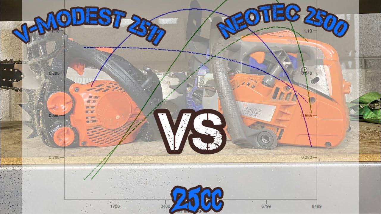 V-Modest 2511/Echo 2511 Clone Vs Neotec 2500 - How Much Power Do These Little Saws Make?!?!