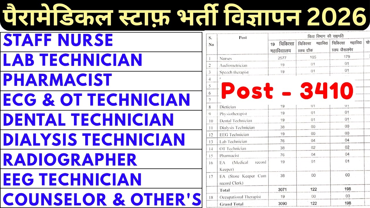 Rajasthan Paramedical Staff Vacancy 2026 - Staff Nurse, Lab Technician, Pharmacist, OT & ECG Tech