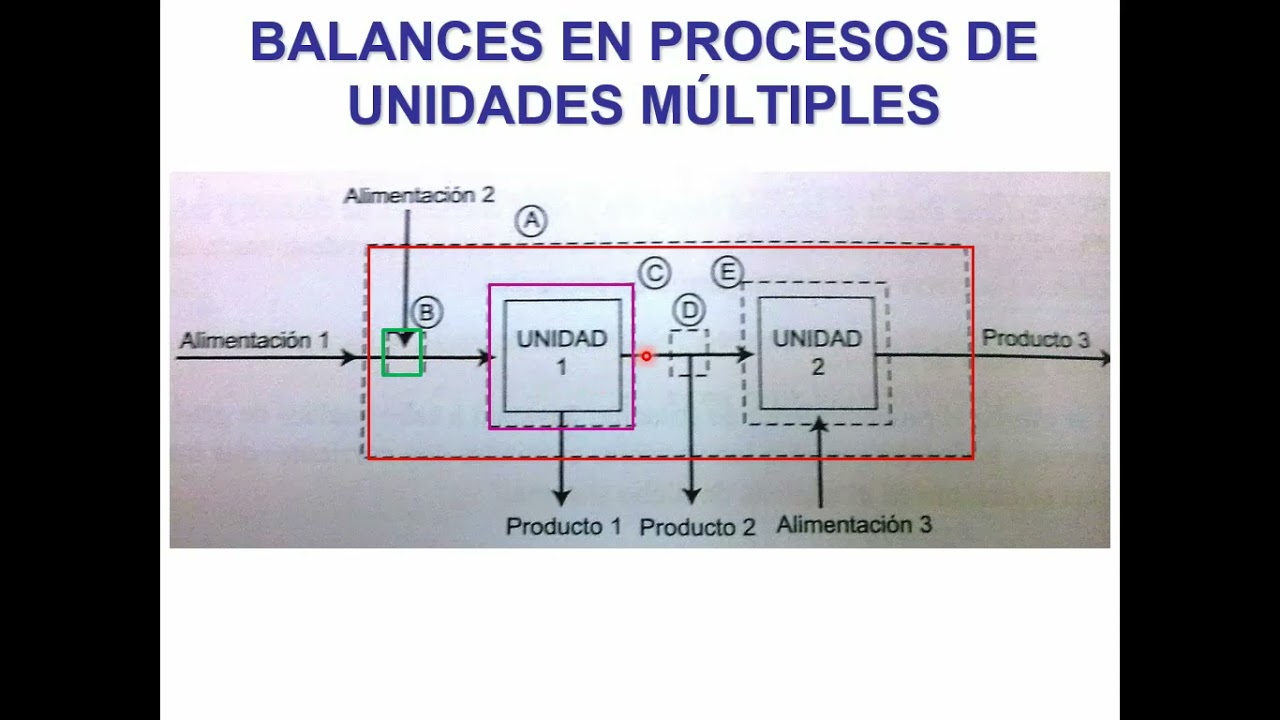 05 Balances en unidades múltiples parte 1