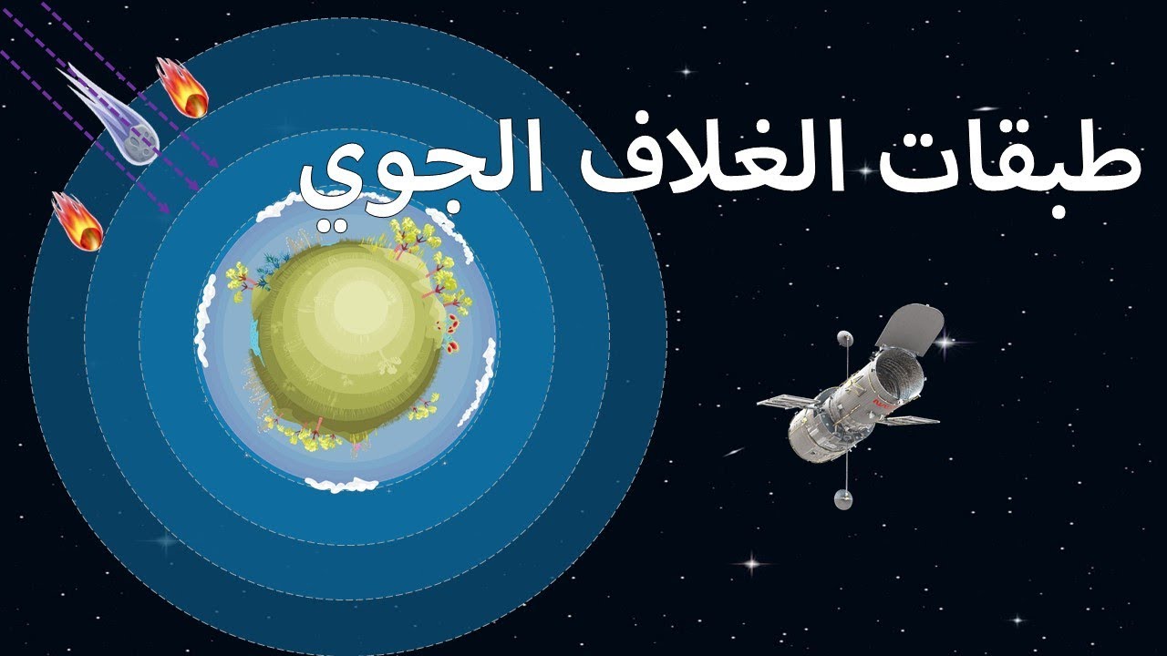 ممتع جدا .. درس طبقات الغلاف الجوي الصف الثاني الإعدادي