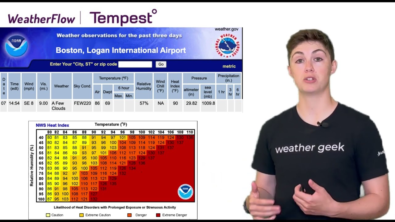 Weather Word of the Week: Heat Index