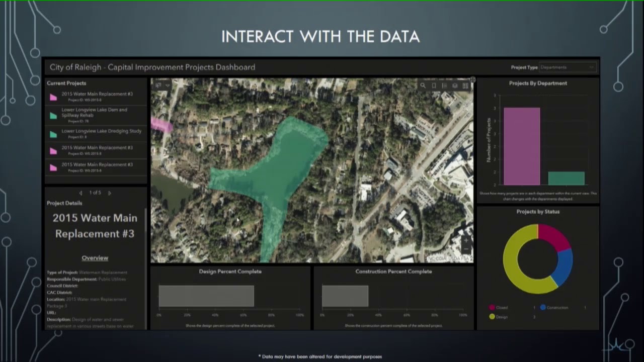 Capital Improvement Projects Dashboard