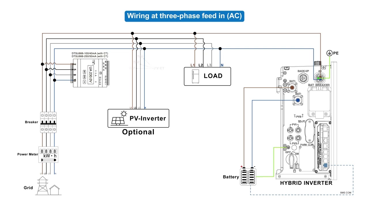 The Installation Guide: Installation of Chint DTSU666-CT (NEOVOLT) meter and CT clamps
