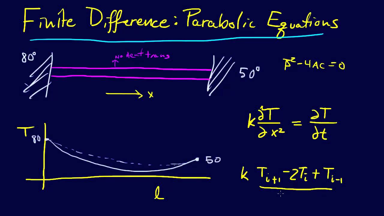 8.2.3-PDEs: Explicit Finite Difference Method for Parabolic PDEs