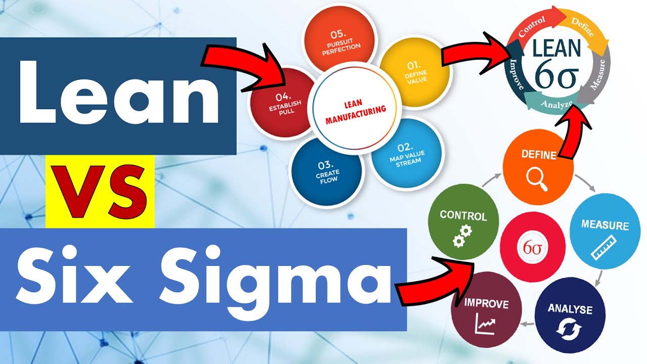 Differences between Lean and Six Sigma.