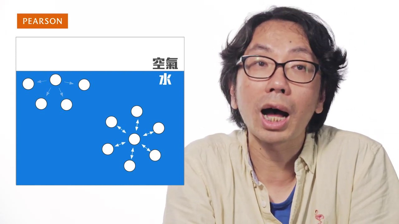 Physics Space - 表面張力