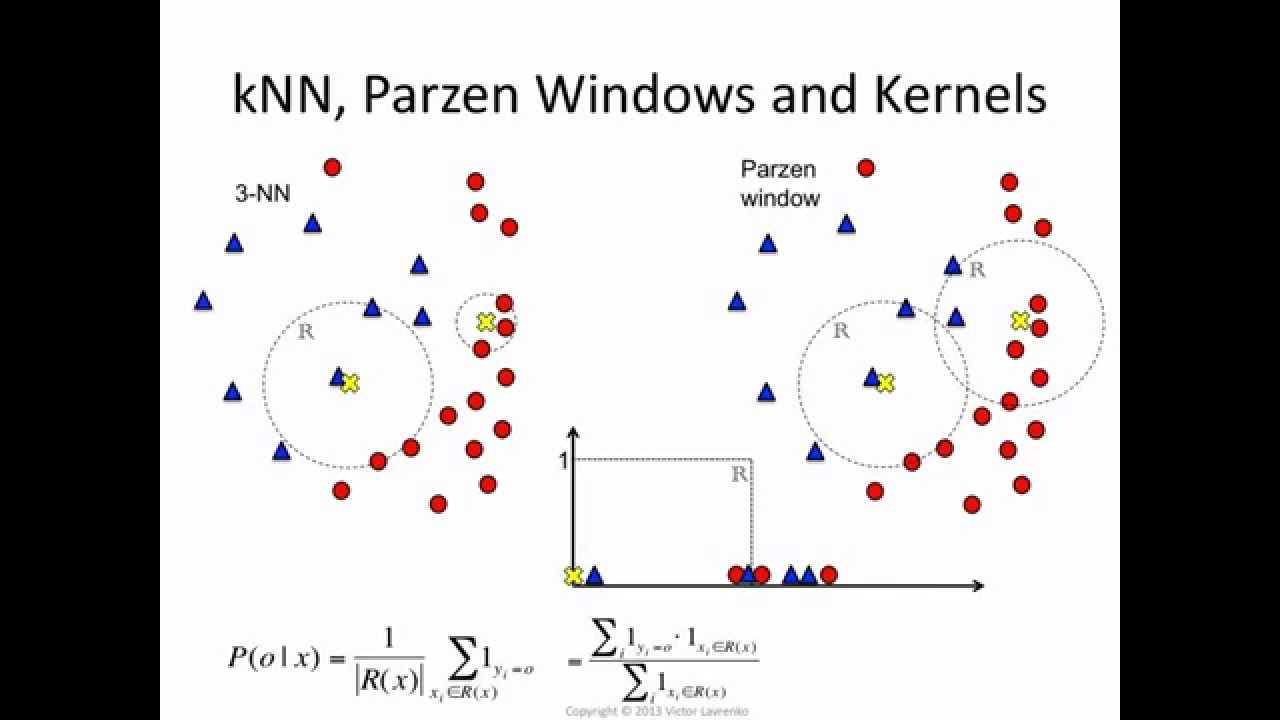 k-NN 6: Парзеновские окна и ядра