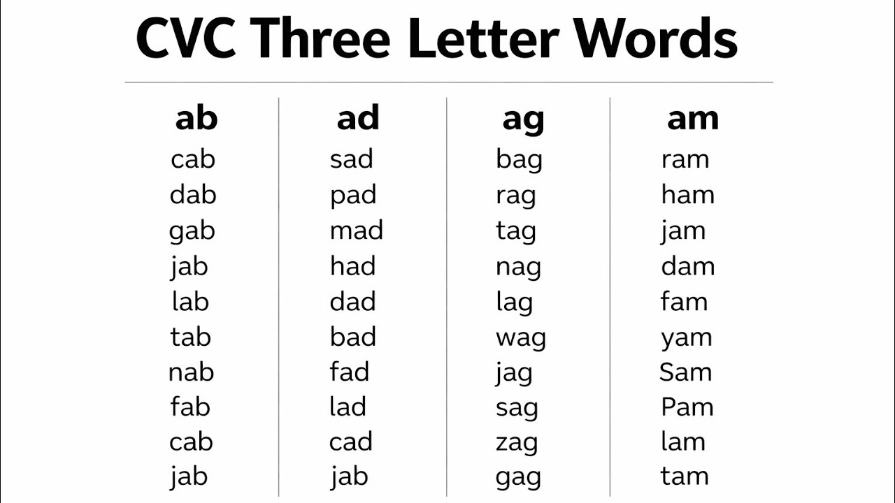 Three Letter Words for Kids(CVC Words) | English ReadingPractice | Easy Learning Connection