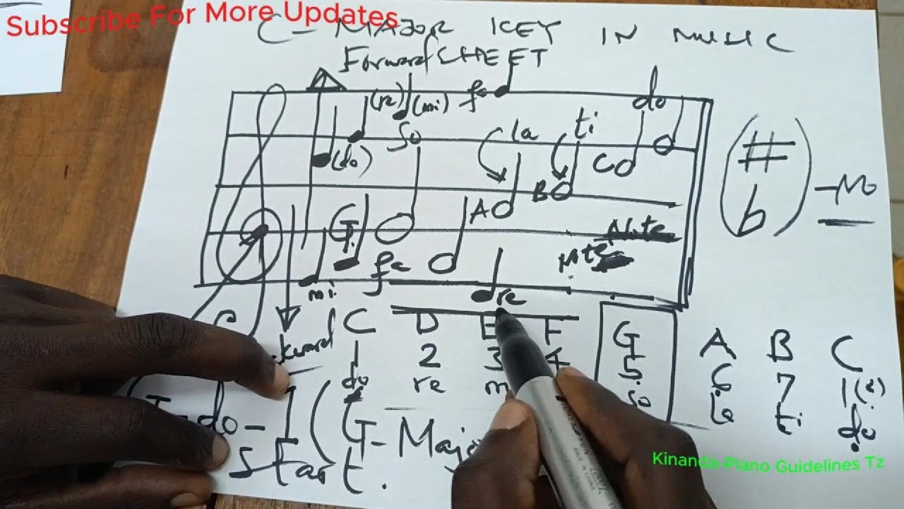 TIPS IN C MAJOR  