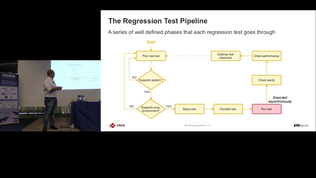 ReFrame: A Regression Testing Framework Enabling Continuous Integration of Large HPC Systems