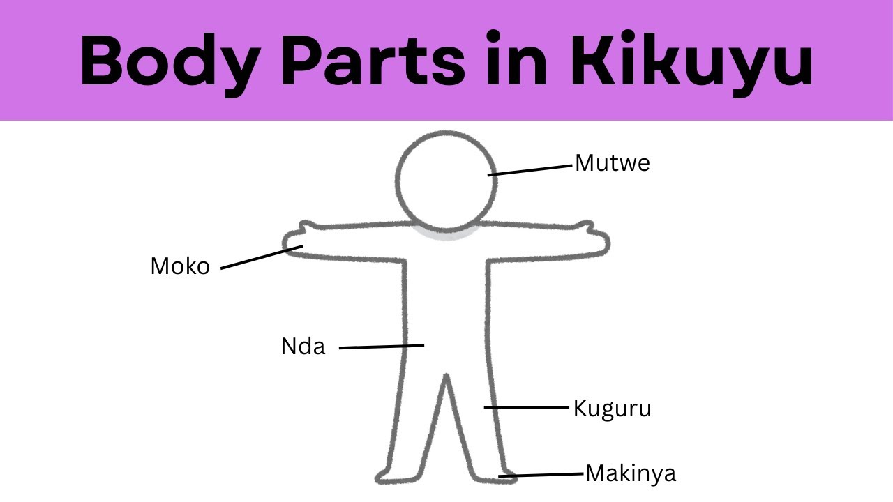 Body parts in Kikuyu - Part 1
