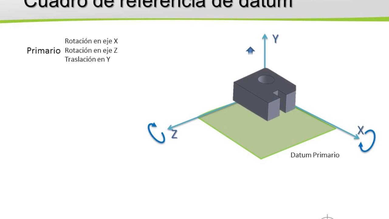Modulo 2 - Datums - Datum