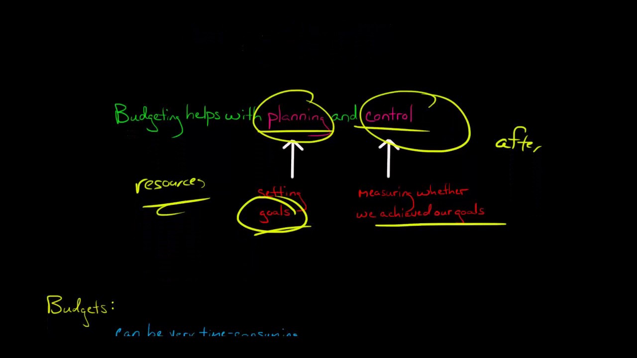 Disadvantages of Budgeting in Managerial Accounting