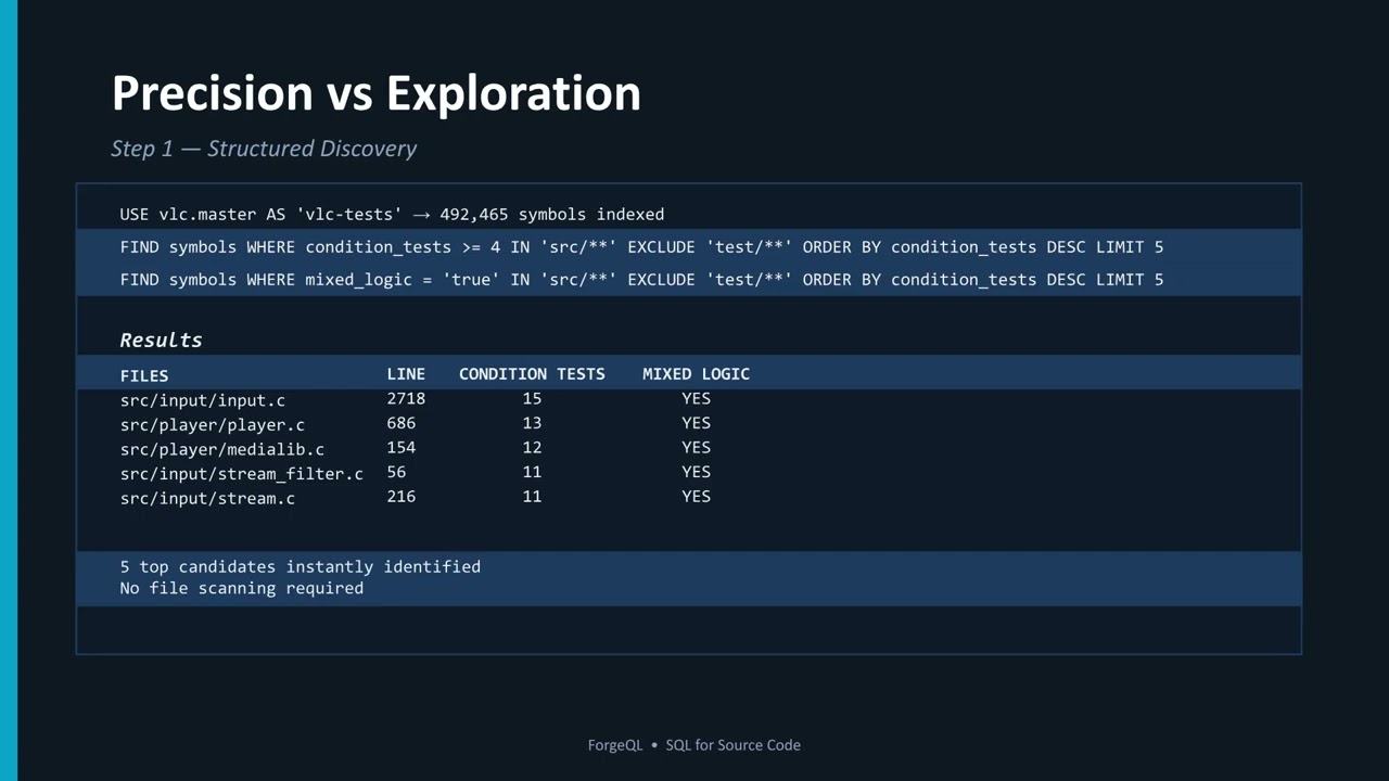 Brute Force vs Structured Queries: A Better Way to Analyze Code
