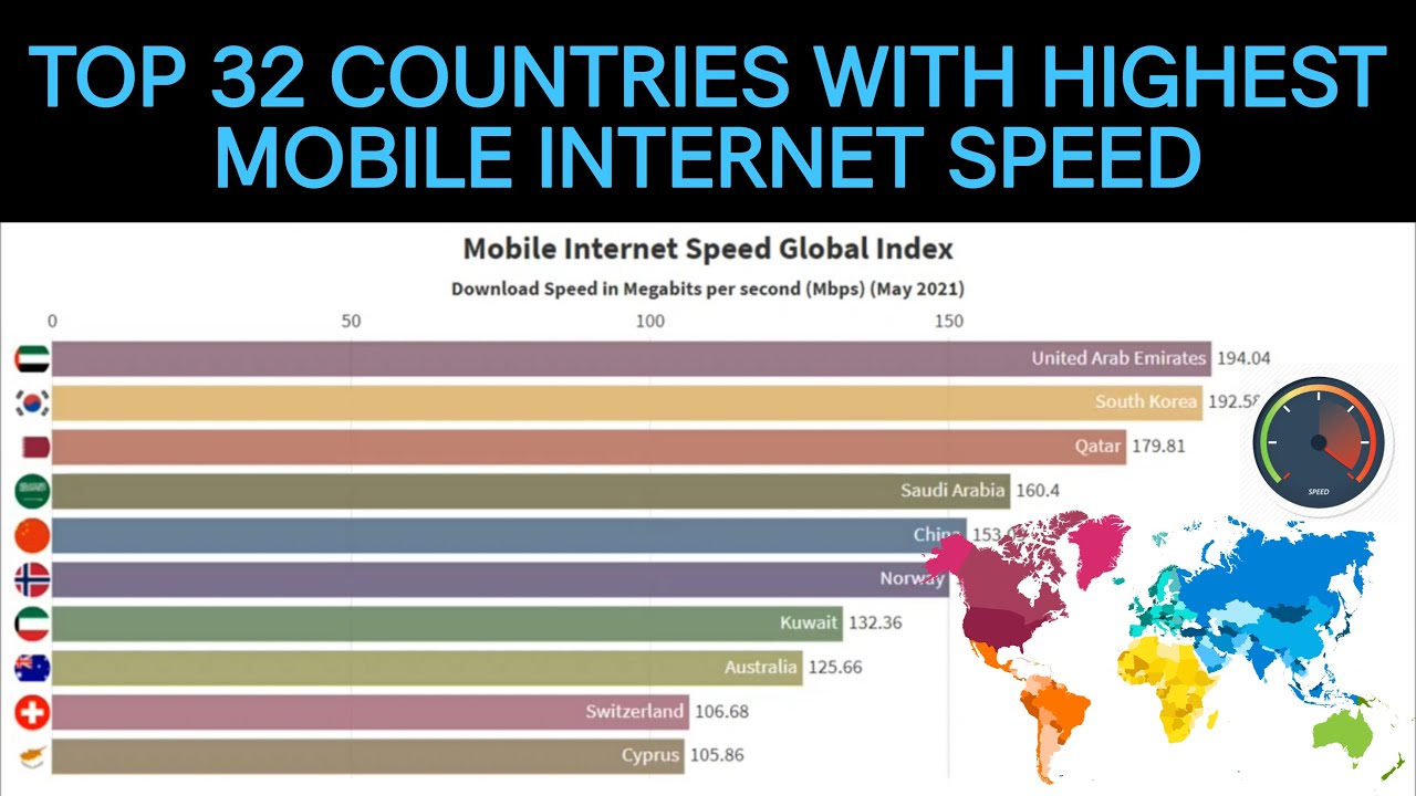 TOP 32 Countries With Highest Mobile Internet Downloading Speed In The World | Data Visualizer 32