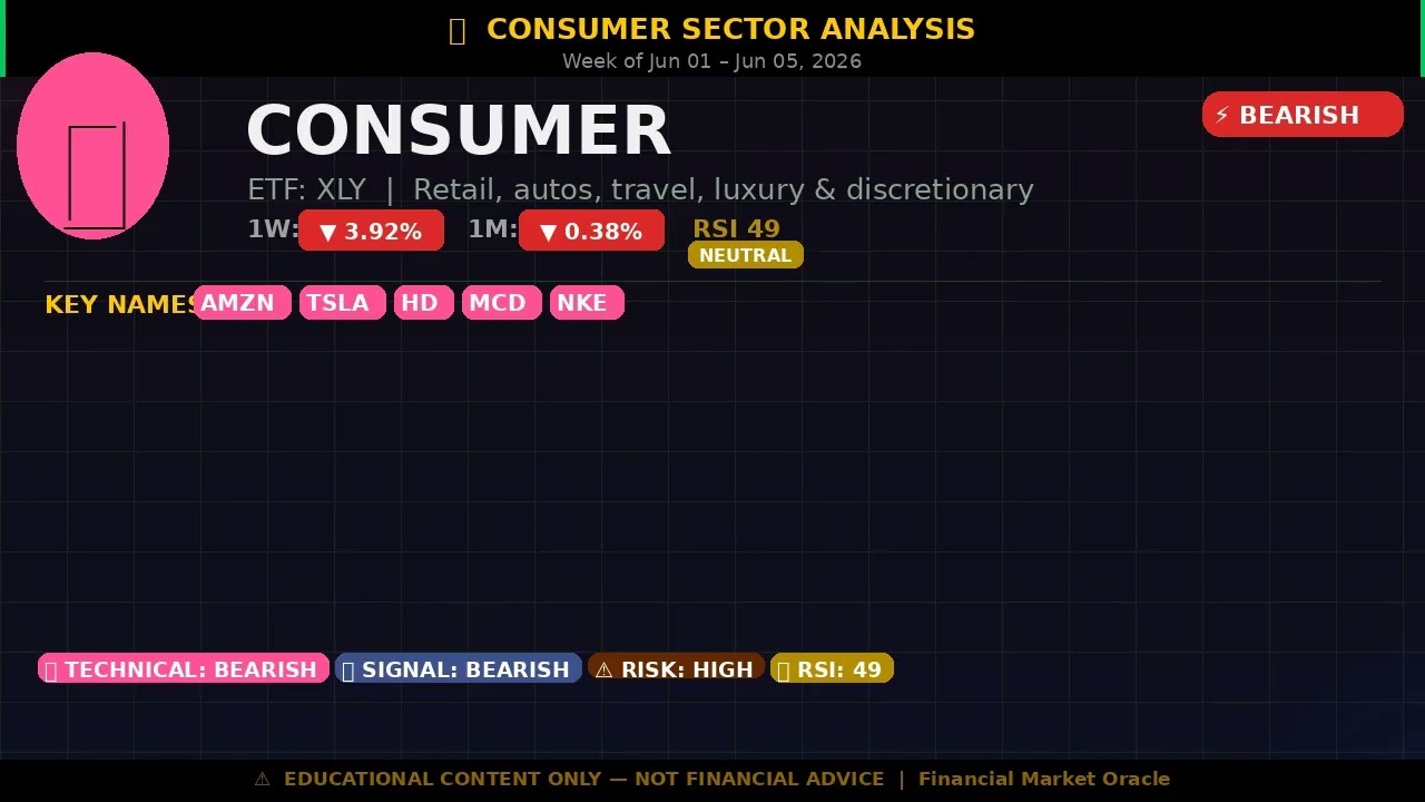 FOMC Rate Decision 2026-06-17 &mdash; Market Impact All Sectors | 2026