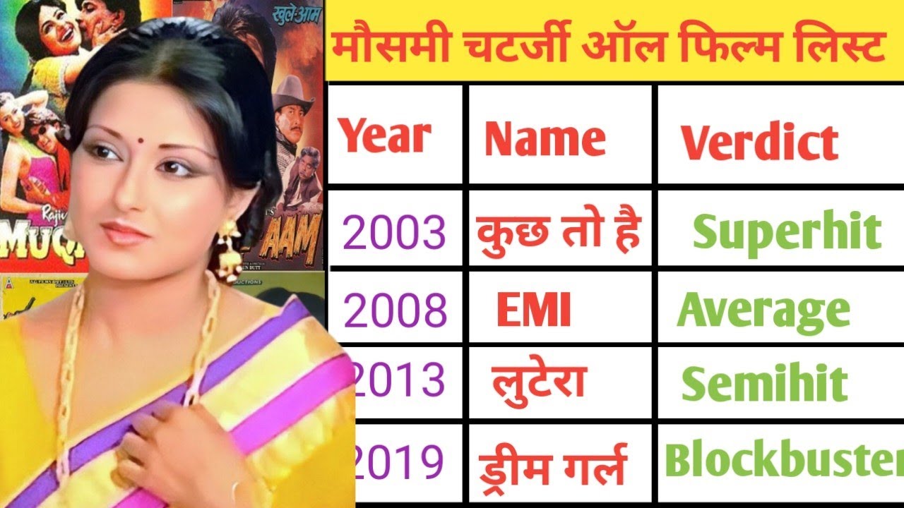 Moushumi Chatterjee all movies name list ll moushumi Chatterjee all film list