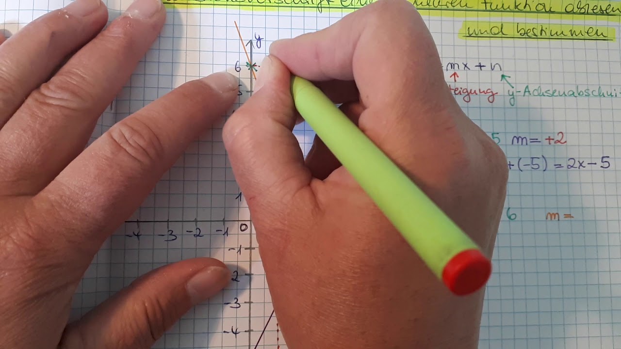 Lineare Funktionen ablesen und Funktionsvorschrift bestimmen