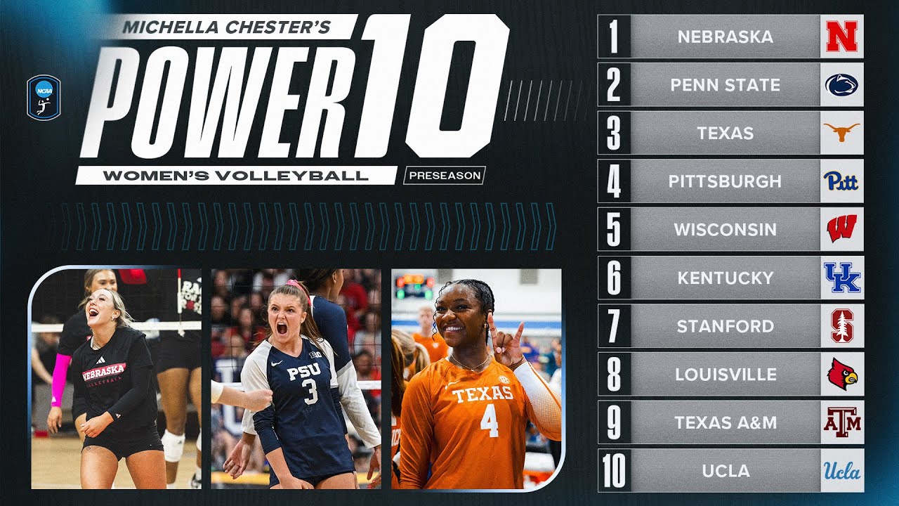 Preseason Power 10 college volleyball rankings for 2025