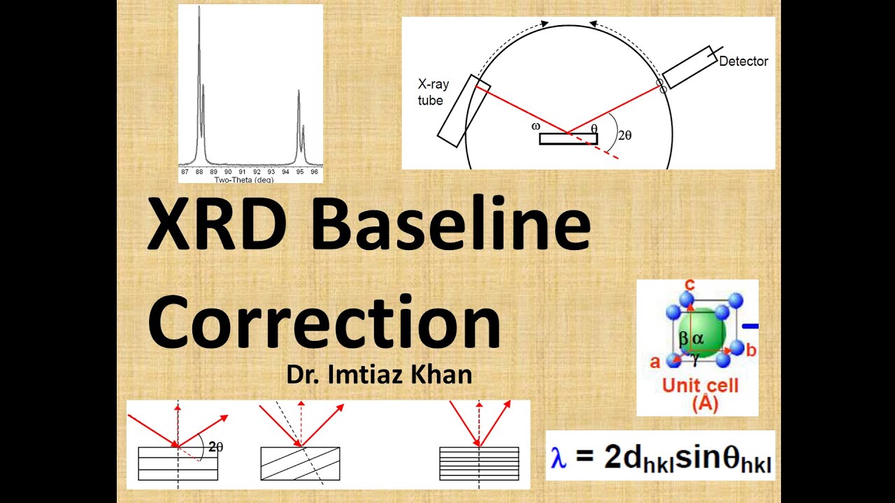 #xrd #baseline Baseline correction in origin for XRD | FTIR | UV-visible| XPS |Raman| step by step