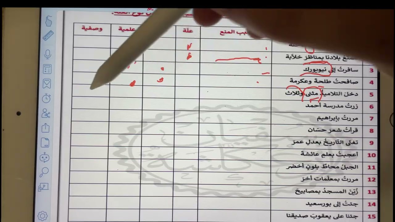 سلسلة تمارين خاص بالممنوع من الصرف لعلة ولعلتين السنة الرابعة المتوسطة