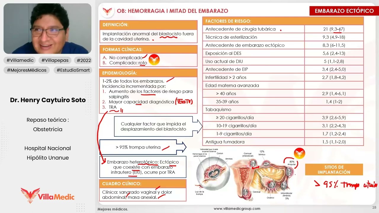 HEMORRAGIA EN LA PRIMERA MITAD DEL EMBARAZO PARTE 2 - OBSTETRICIA - VILLAMEDIC