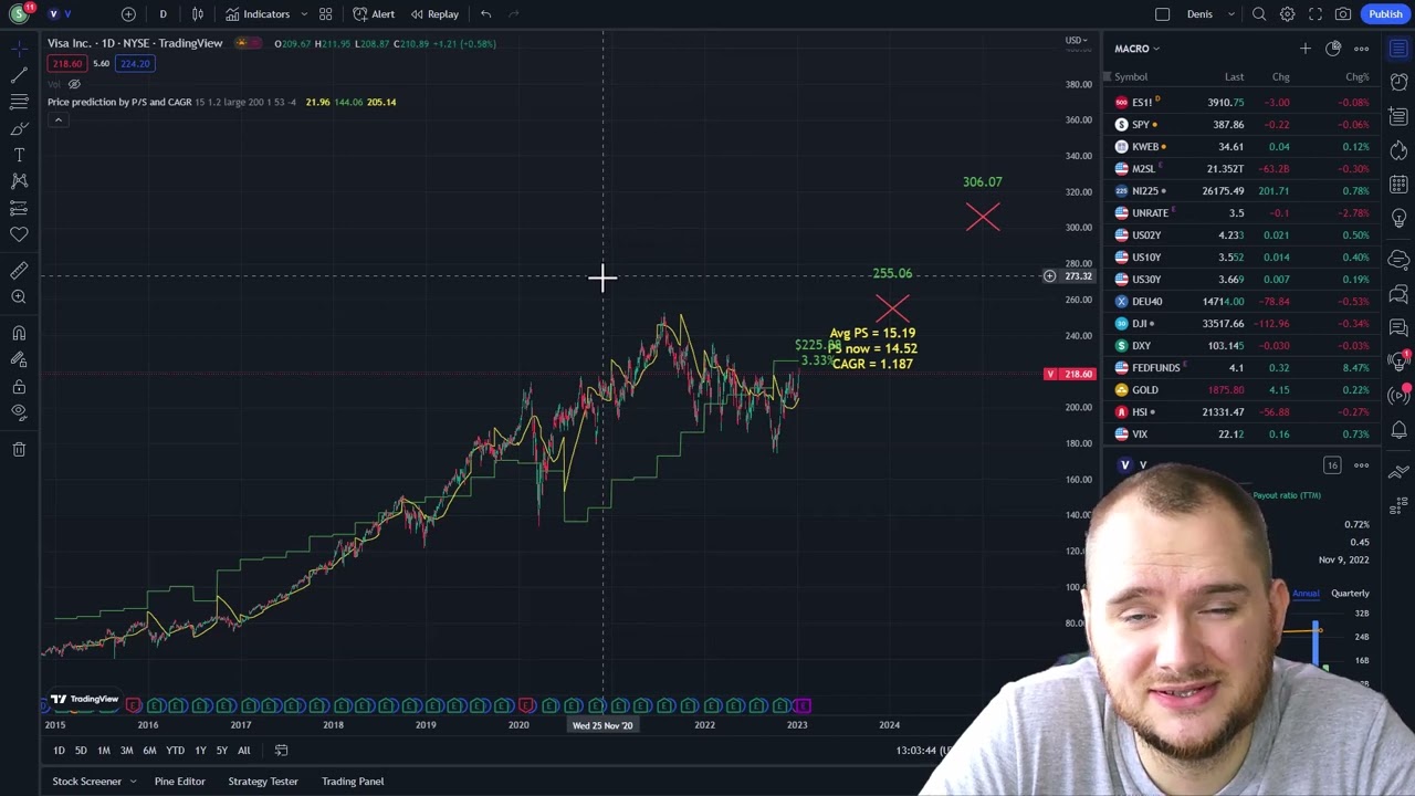 Visa stock price prediction 2024-2025 📈 (V stock analysis)