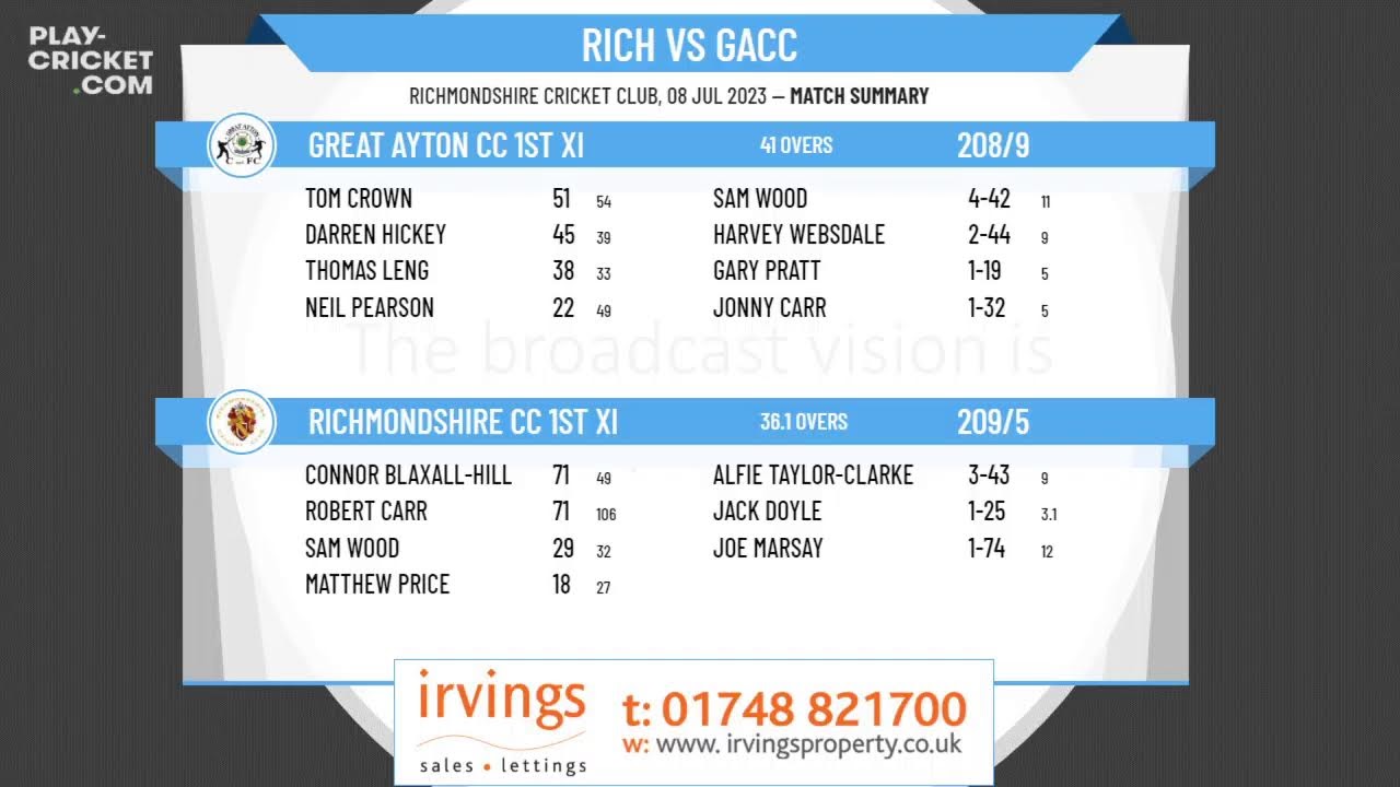 N Yorkshire & S Durham CL - ECB Premier Division - Richmondshire CC 1st XI v Great Ayton CC 1st XI