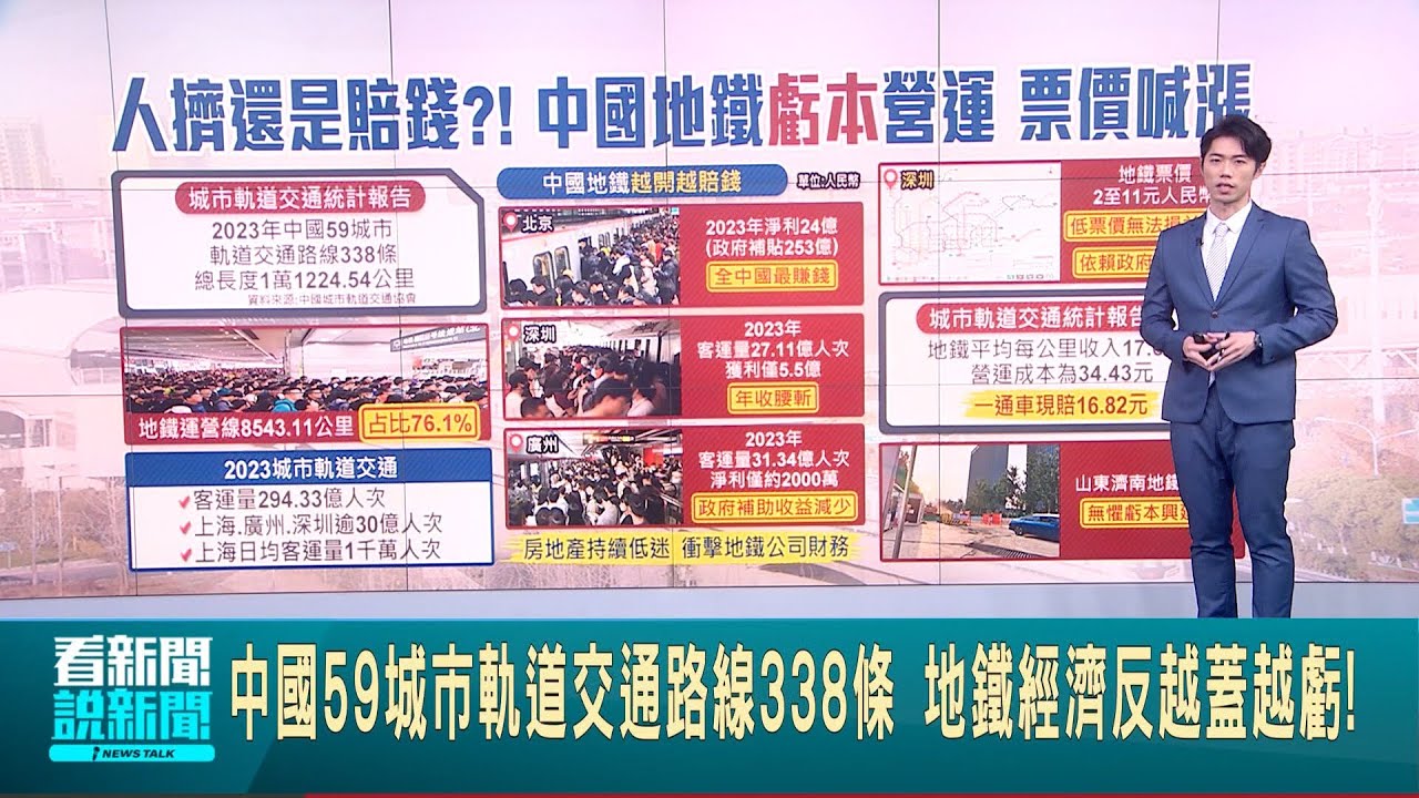 中國59城市軌道交通路線338條 地鐵經濟反越蓋越虧! 深圳地鐵獲利腰斬! 廣州.武漢也減 得靠政府補助存活│主播 鄧崴│【國際焦點】20240611│三立新聞台